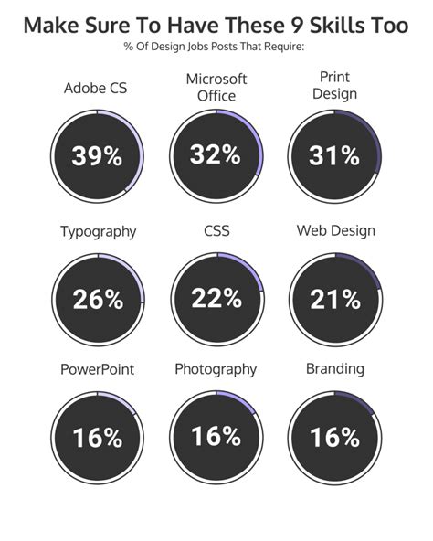 12 Graphic Design Skills You Need To Be Hired Infographic Venngage