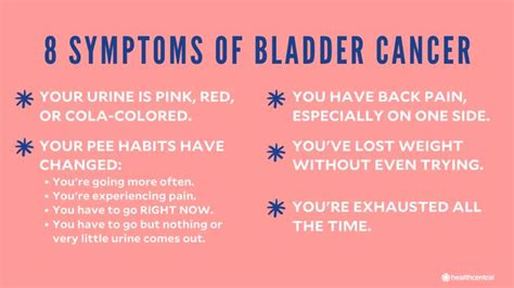 Bladder cancer signs and symptoms include blood in the urine, abdominal pain, urinary urgency, pain while urinating, and loss of appetite. Bladder Cancer Symptoms, Causes, Diagnosis and Treatment