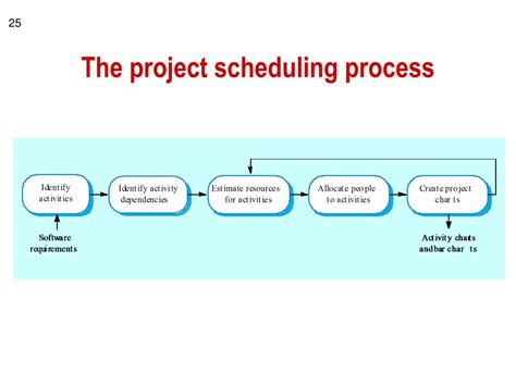 Ppt Project Management Powerpoint Presentation Free Download Id