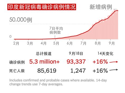 世界经济 国际政治 世界文化与科技 全球性问题 国际组织与国际法 区域研. 印度的疫情，失控了_腾讯新闻