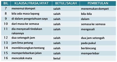 Seekor kerbau membawa lumpur, semuanya terpalit. CIKGU MARIANI SK. TOH JOHAN: PENGAJARAN TATABAHASA TAHUN 6
