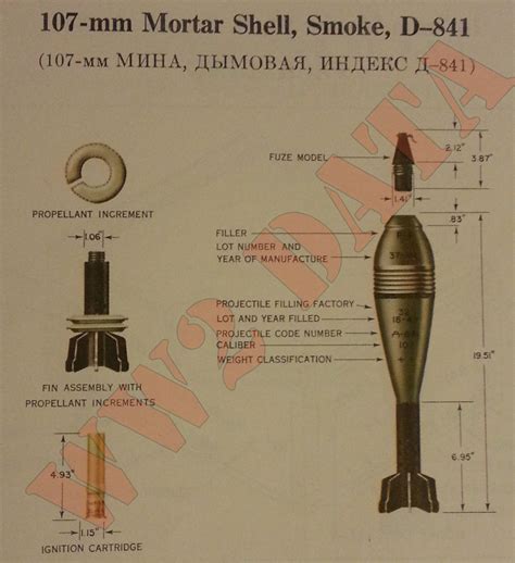 Ww2 Equipment Data Soviet Explosive Ordnance 107mm And 160mm Mortar