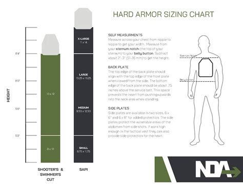 How To Choose The Right Size Plates For Your Armor System Next Day Armor