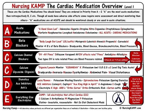 17 Best Images About Nclex 200 The Meds You Should Know