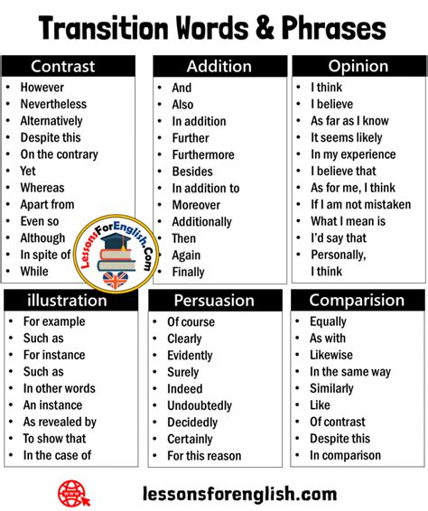 Transition Words And Phrases Detailed List Lessons For English