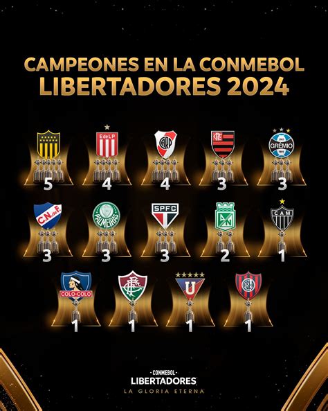 Atlético Nacional Es El único Equipo Colombiano En Este Listado Hora