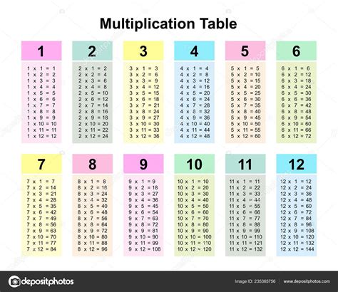 Tabla De Multiplicar Imprimible Multiplication Table Printable Porn