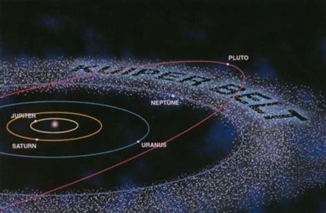 Astronomy Is Awesome Kuiper Belt Oort Cloud Dwarf Planet