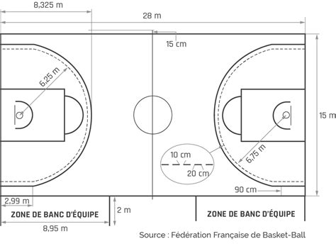 Normes Et Exigences Minimales Dun Terrain De Basketball Extérieur