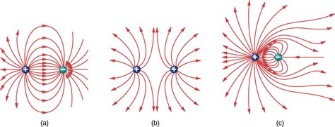 Electric Field Diagram Labeled