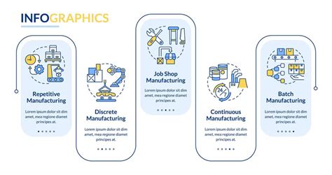Premium Vector Types Of Manufacturing Processes Rectangle Infographic
