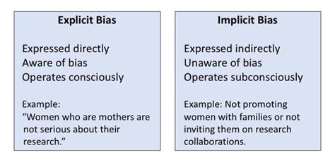 explicit and implicit bias