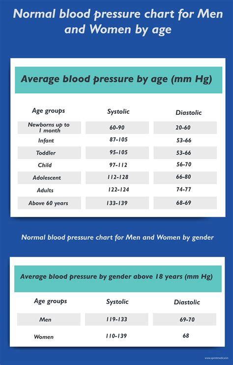 Normal Blood Pressure Range For Men Cheapest Purchase Save 58