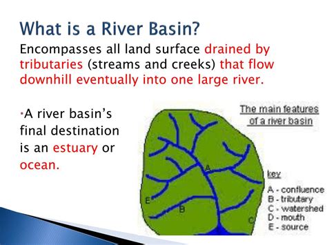 Ppt 20watersheds And River Basins Powerpoint Presentation Free