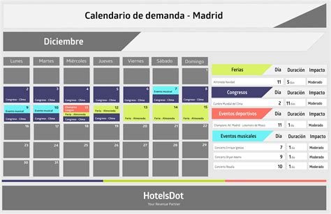 Calendario De Eventos Para Revenue Managers Diciembre En Madrid Y