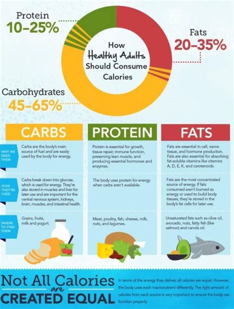 Recommended Daily Calorie Intakes Vary Across The World According To