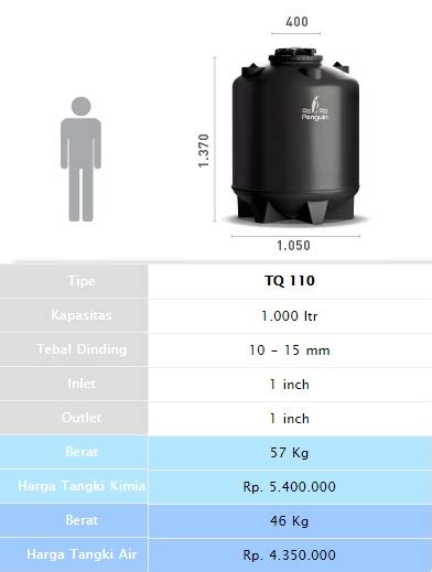 Produk harga drum penampung air paling populer di north america, south america, dan eastern europe.anda dapat memastikan keamanan produk dengan memilih dari penyuplai bersertifikasi. Tangki Air PENGUIN » Tangki Air PENDAM (UNDERGROUND ...