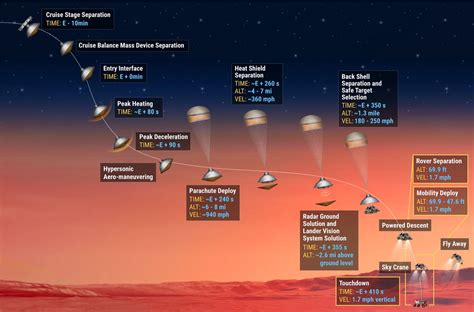 For more on the mars landing, listen to science in action on bbc world service. NASA's Perseverance Mars Rover mission, explained - Vox