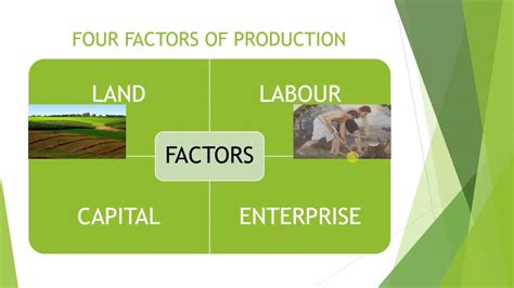Our understanding of the concept of factors of production is rooted for the most part in neoclassical economics. Business Studies Basics: The Four Factors of Production ...