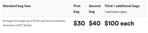 Every year on your credit card account anniversary you'll receive a companion fare which allows you to book a companion flight from just not only do alaska airlines visa signature® credit card cardholders qualify for a free checked bag, but this benefit also. Alaska Airlines Baggage Fees Policy Guide: (Checked, Carry ...