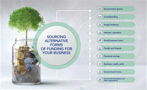 Sourcing Alternative Forms Of Funding For Your Business Alcor Fund