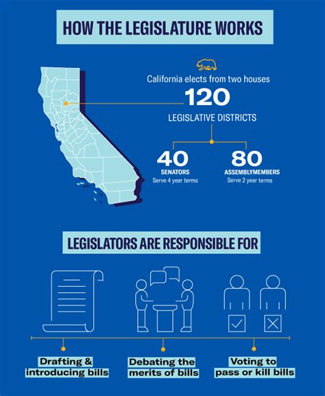 Your Guide To The California Legislature Aclu Of Southern California
