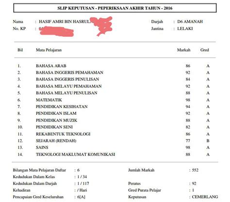 Contoh Ulasan Saps - Contoh Ulasan Guru Kelas Contoh Ulasan Guru Kelas