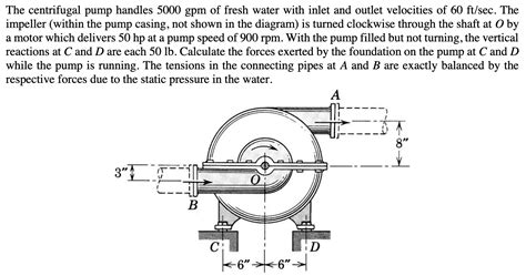 Solved Please Use Reynold S Transport Theorem The Centrifugal Pump