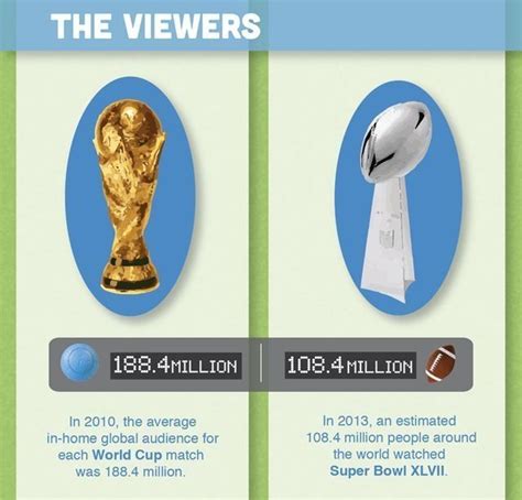 Fifa World Cup Final Viewers