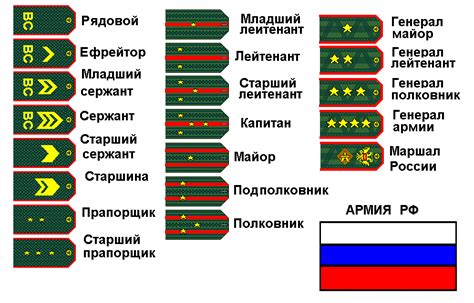 Рабочую(только для солдат и сержантов срочной службы). Морские Воинские Звания - regulationsalternative