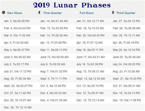 2019 Moon Phases Printable Calendar Full New Moon Calendarbuzz