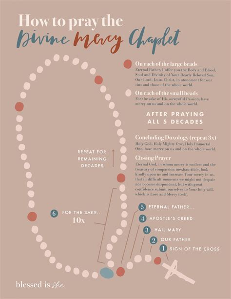 What is the chaplet of divine mercy? Pin by Viviana Fernandez Sanchez on Prayers | Divine mercy ...