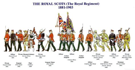 The Royal Scots The Royal Regiment