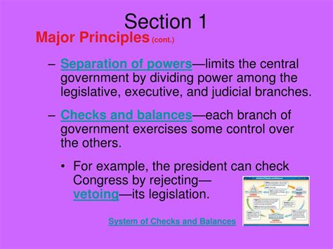 Ppt Structure And Principles Of The Us Constitution Powerpoint