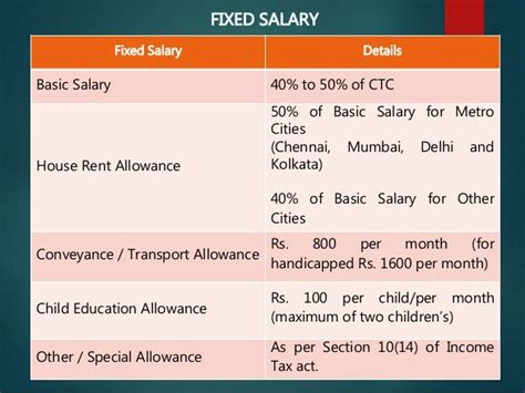 Sample Salary Structure