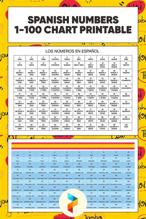 Spanish Numbers 1 100 Chart Printable Spanish Numbers 100 Chart