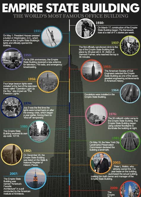 New Empire State Building Infographic Available — At No Charge — To