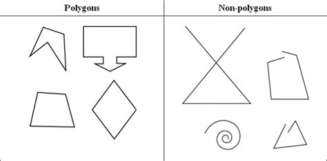 Definition Of Polygons
