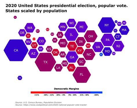 2020 Presidential Election Popular Vote With States Scaled By