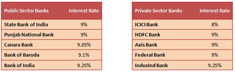 Choose a tenure and amount of your choice to grow your income in a steady fashion. Interest Rate For Fixed Deposit In Federal Bank - Bank Western