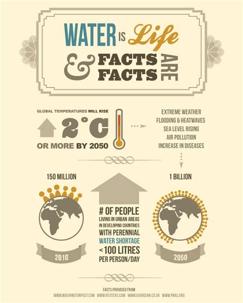 20 More Amazing Water Facts Infographic Water Facts Educational