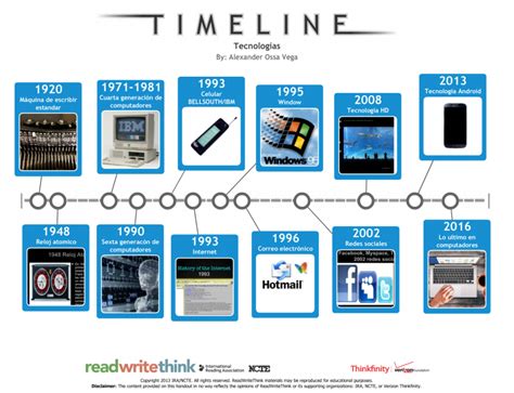 Linea Del Tiempo Tecnologica Timeline Timetoast Timelines Images My