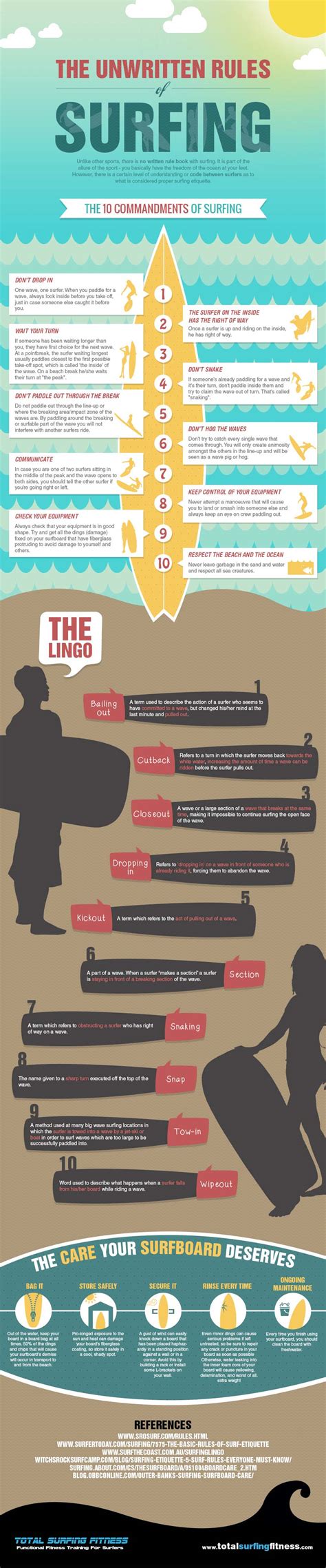 Infographic The Unwritten Rules Of Surfing Infographics Creator