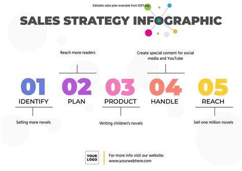 Create A Strategic Sales Plan With Editable Example Templates