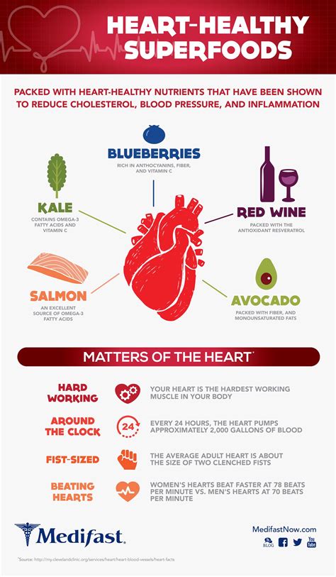 Heart Healthy Superfoods Infographic Healthy Superfoods Heart Health Month Heart Healthy Diet