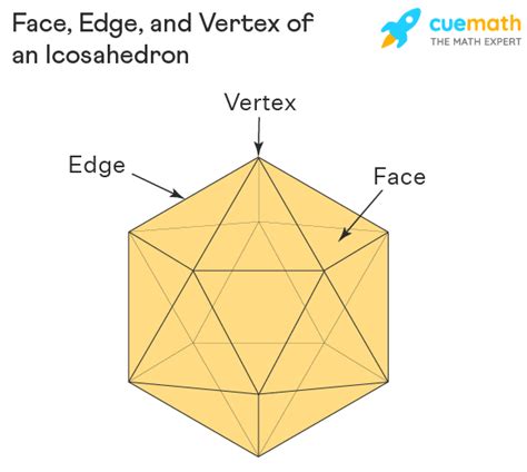 Platonic Solids Definition Properties Types Examples Faqs