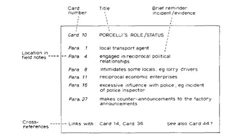 An overview of qualitative research methods. Life With and Without Coding: Two Methods for Early-Stage ...