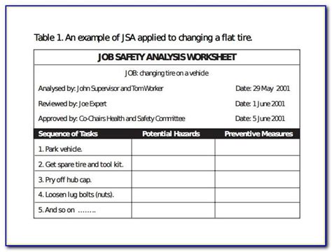 Osha Job Hazard Analysis Form Prosecution2012