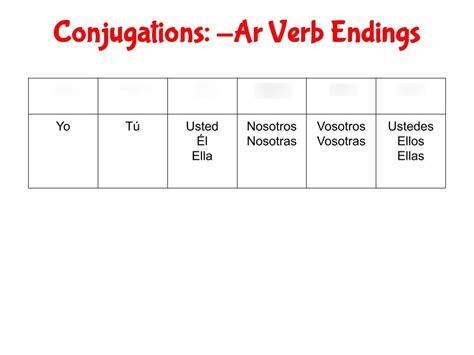 Elementary Spanish Ar Verbs Infinitives And Conjugation Rules