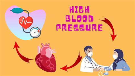 Track High Blood Pressure Immediately High Blood Pressure Symptoms